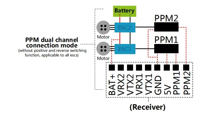 PPM Dual Connection