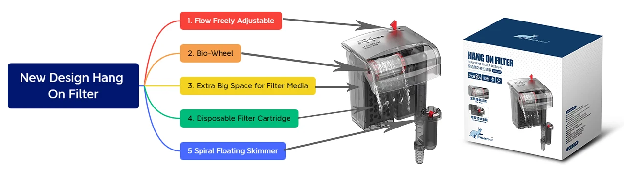 New Design Hang On Filter.jpg