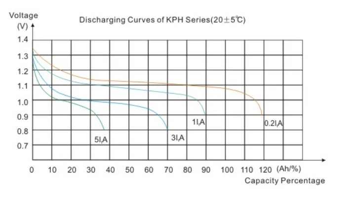 Hengming Nicad Battery GNG120Ah 1.2v KPX120Ah High Rate/Alkaline Rechargeable Battery  for good selling