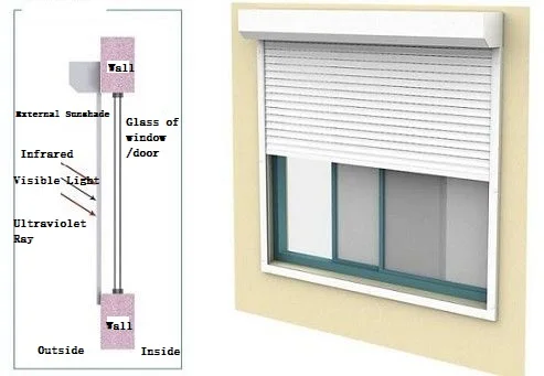 Outdoor Windproof Skylight Roof Roller Blinds Automatic Aluminum Electric Window Hurricane Roller Rolling Shutter