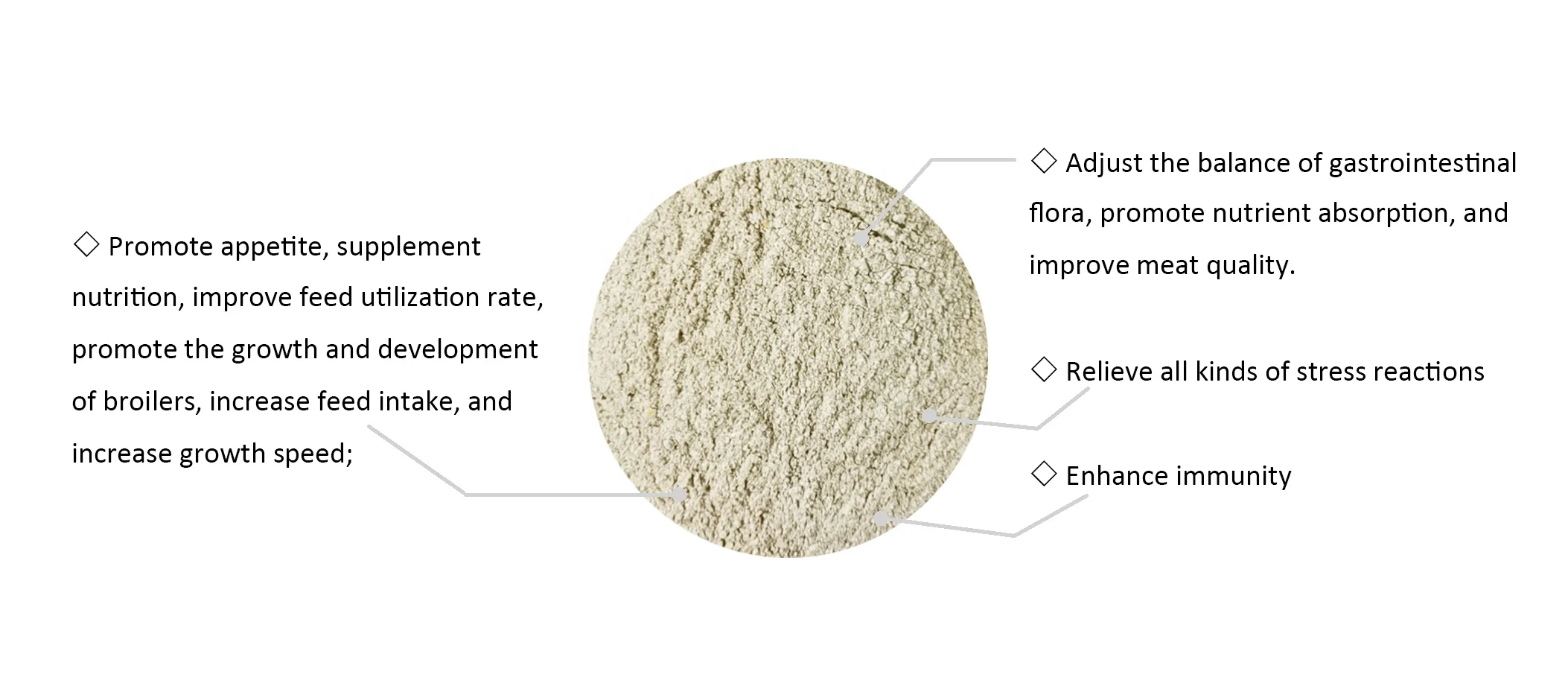 Vitamins minerals Feed Powder Fast Gain Weight Fattening Fast Beef Cattle 5% animal feed additive