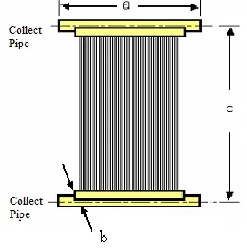 NIPS/TIPS PVDF Hollow Fiber Membrane for Waste Water Treatment