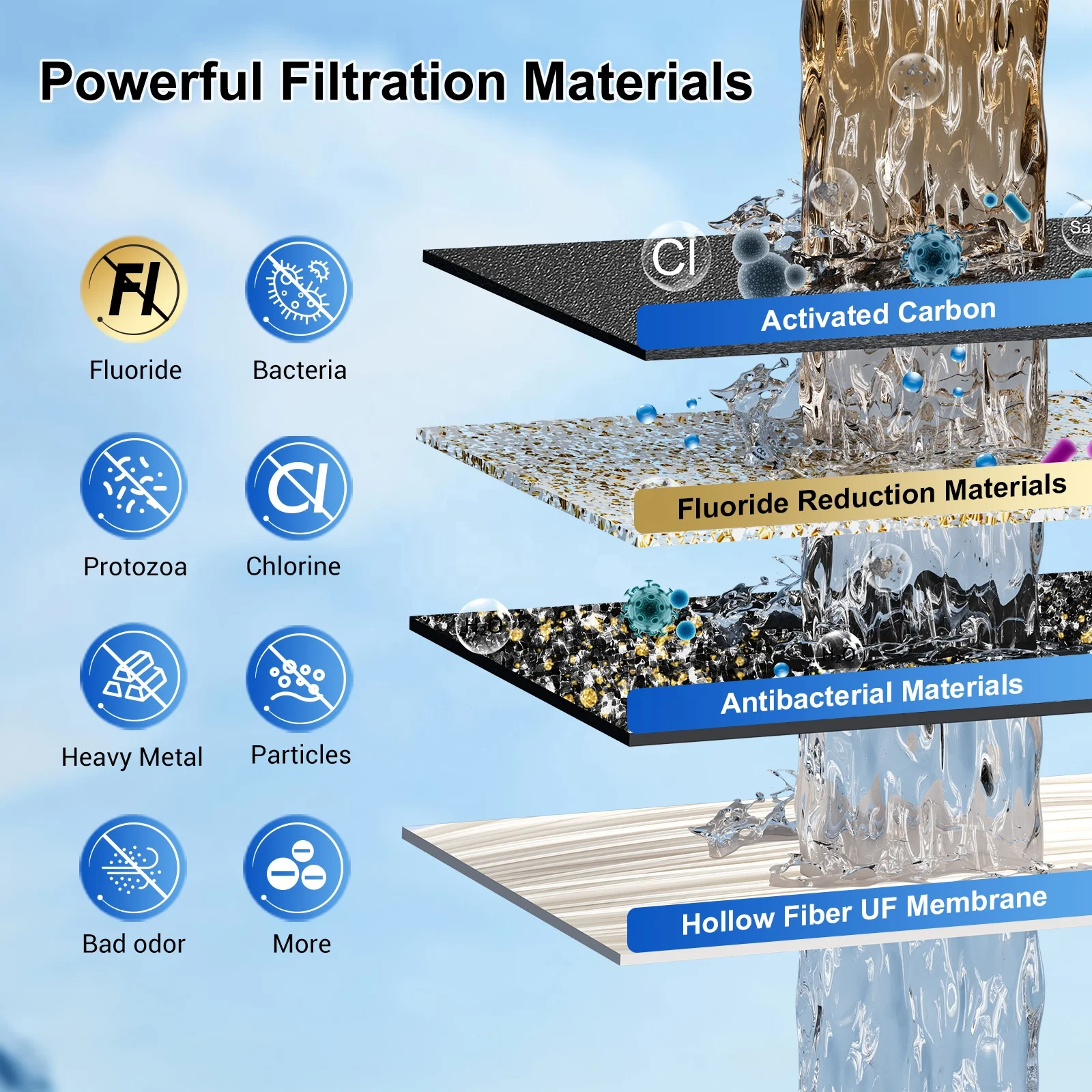 Удаляет бактерии фторид хлора микропластик Угольный Блок для замены фильтра гравитационной системы воды
