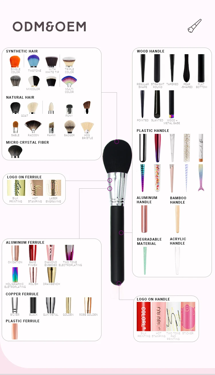 Custom private label 3pc rose gold aluminum ferrule makeup contour foundation eyeshadow brushes tools