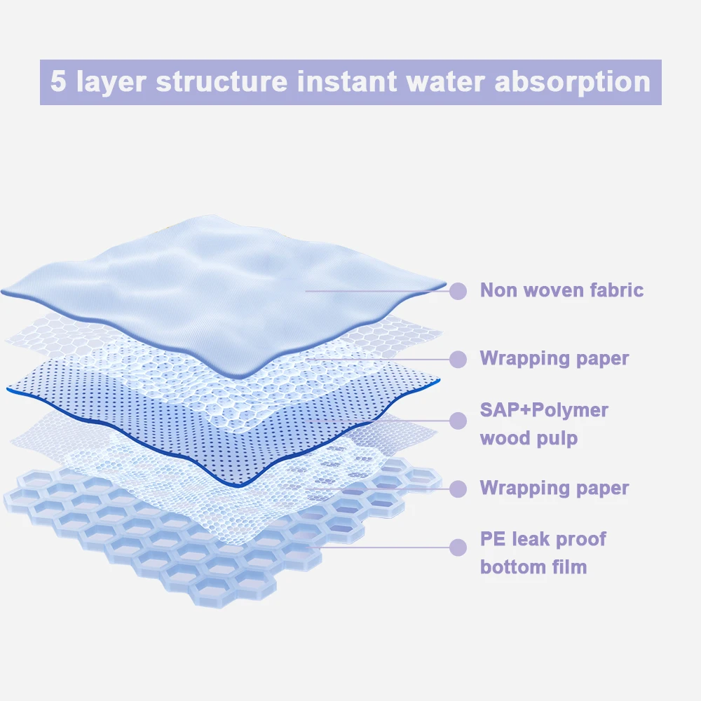 Factory Price Urine Absorbent Customized Waterproof Disposable  Pee Toilet Training Pad For Elderly