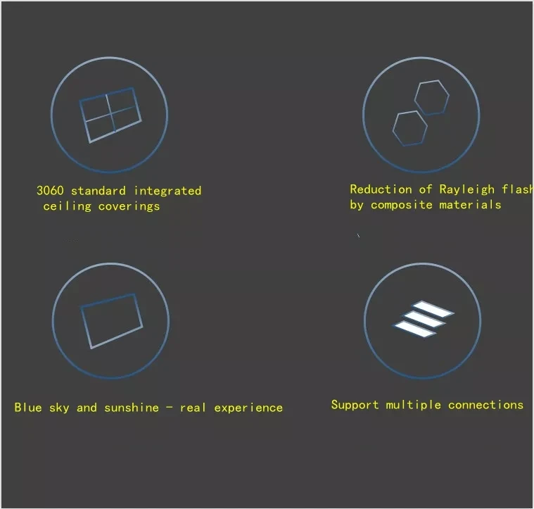 Faux Led Blue Skylight Decorative Led Light Panels 600x1200 Luminous 60w Blue Sky Ceiling Led Panel