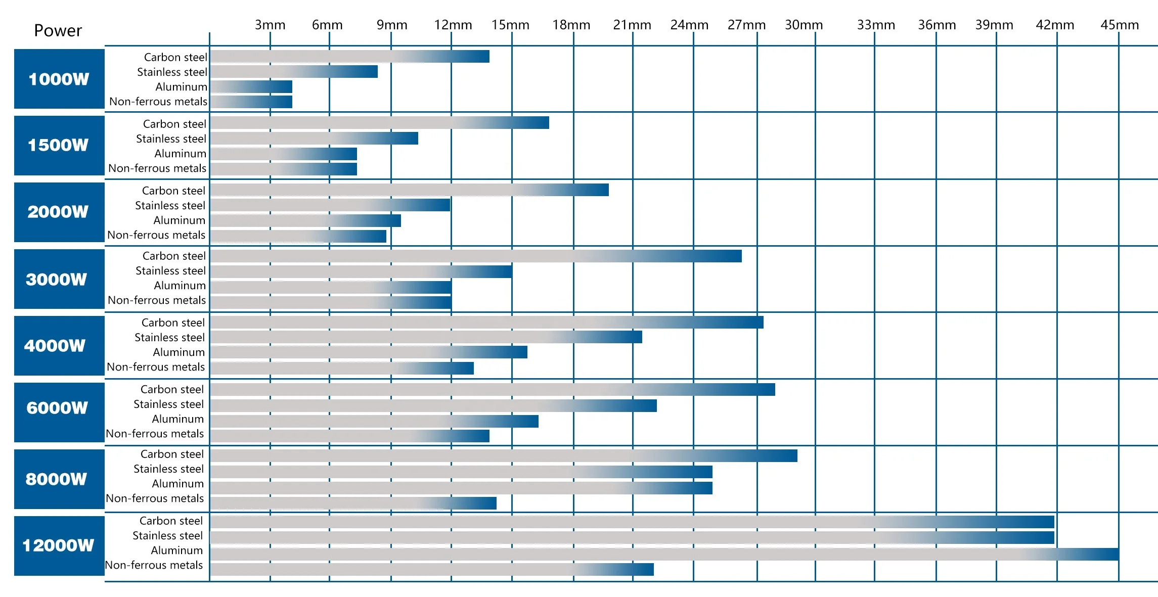ZPG-6020E Fast delivery 6000*2000mm raycus MAX laser laser generator cnc stainless steel laser cutting machine