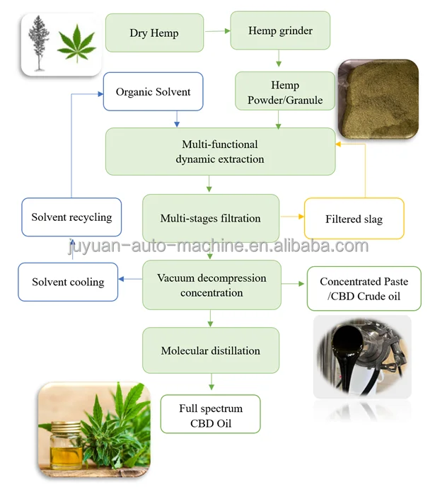Flowchart CBD line.png