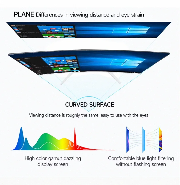 Hot Sale Cheapest Monoblock IPS Screen Industrial Panel PC  i7 Processor All In One  Computer