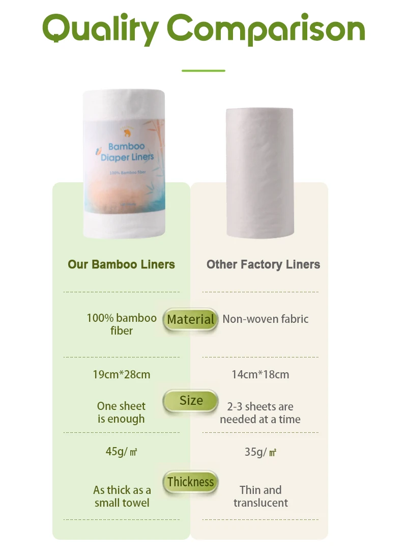 100% Biodegradable Bamboo Disposable Cloth Diaper Liners 19x28cm Flushable Nappy Liners Roll 100 Sheets Per Roll