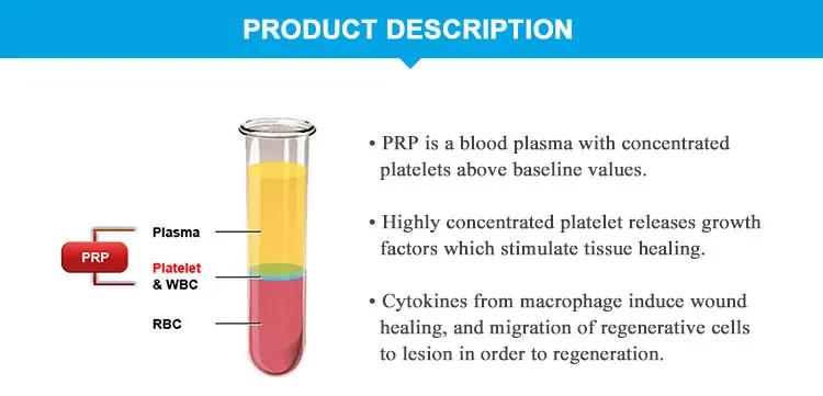 02  PRP kit introduction.jpg