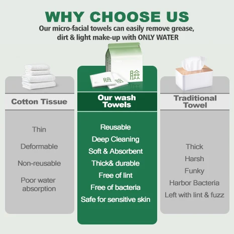 2024 Wholesale Hot Selling Thicken Microfiber Large Face Towels  All Skin Types Durable Portable Super Soft Baby Washcloth