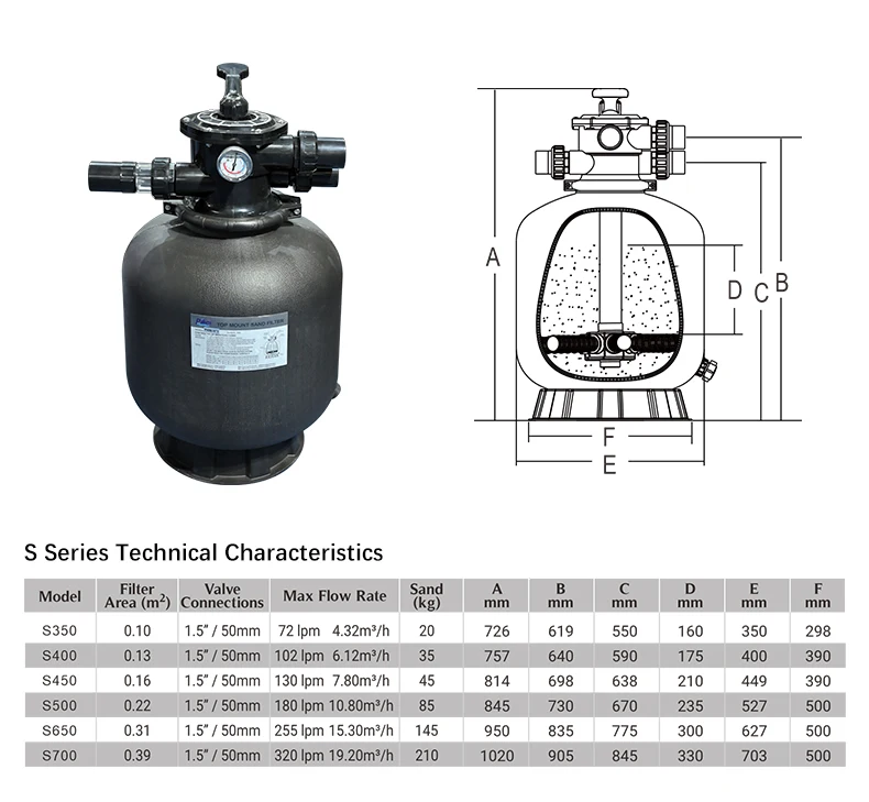 China Manufacturer Pool Filters  Wholesale Plastic Pool Sand Filter