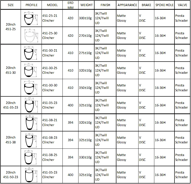 Клинчерная клинчерная обода для велосипеда, 22 дюйма, 451 мм, глубина 30 мм