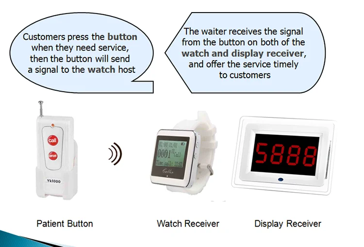 china wireless clinic nurse call system with nurse watch pager and patient bed head push button