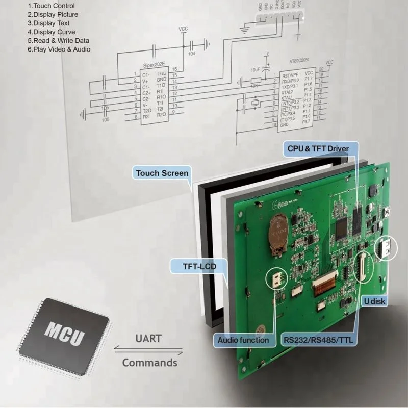  STONE 5.6 Inch Touch Screen Graphic LCD For Treating Equipment Led