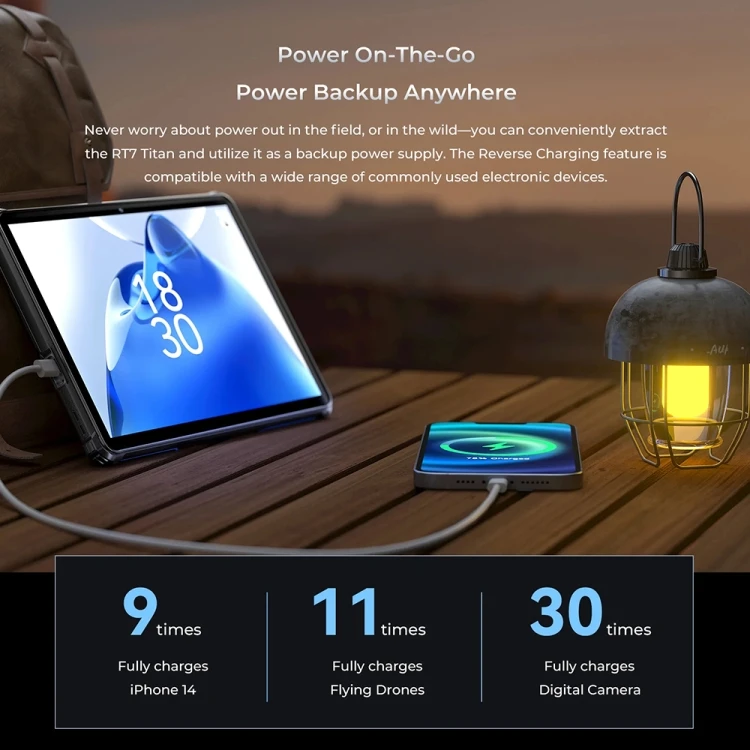 New Arrival OUKITEL RT7 TITAN 5G Network IP68/IP69K Rugged Tablet, 12GB+256GB, 10.1 inch Android 13