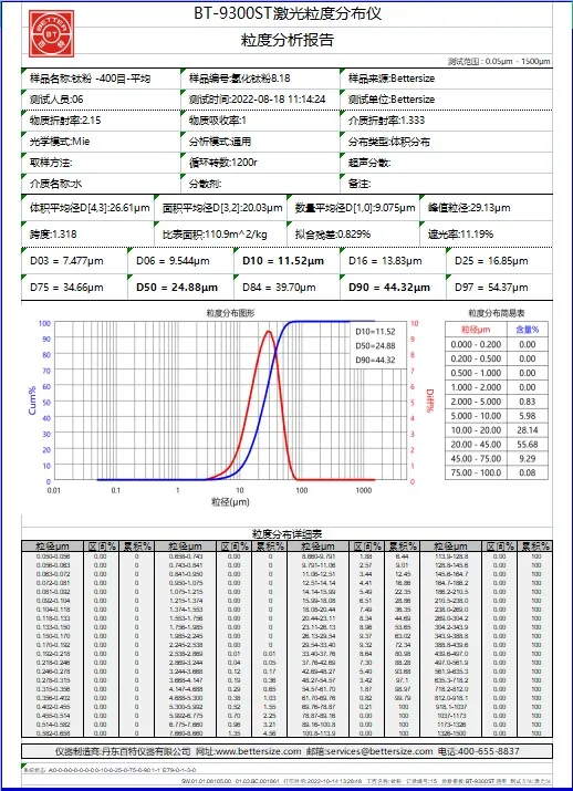 High purity titanium powder 99.7% Price per kg powder metal Non spherical pure ti powder/Poudre de titane (HDH) for fireworks/PM