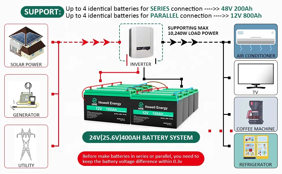 Solar Bateria12v 300ah For Marine Boat Batterie Lithium 200ah 12v battery lithium 400 ah