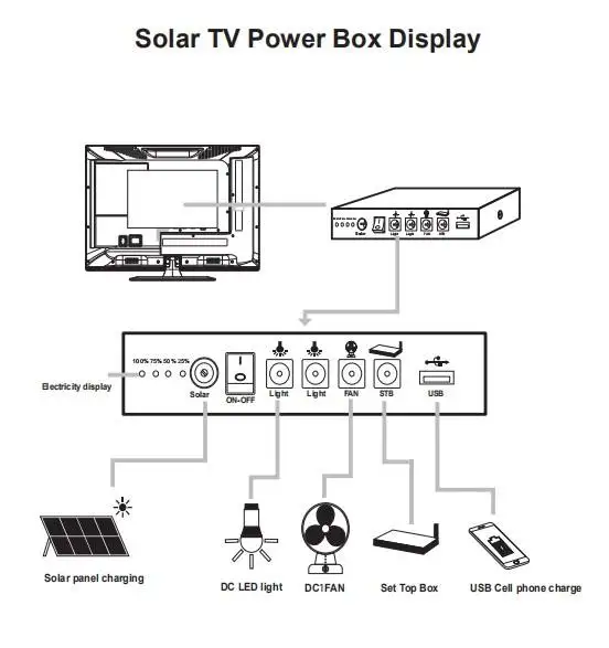 Smart TV 4K HD LCD Television Portable Solar Television With Panel Solar TV 40 Inch 12v Rechargeable