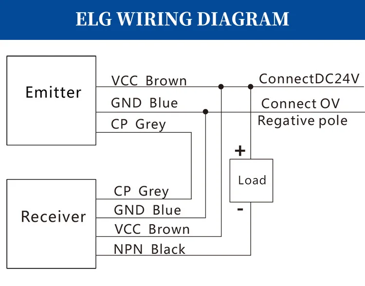 China Top Safety Light Curtain Factory Ready To Go Laser Beam Security ELG Light Screen Safety