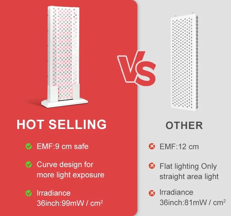 Red Light Therapy Panel 300LED 660nm And 850nm Light Combo Infrared Light Therapy Device For Body Face Pain Relief