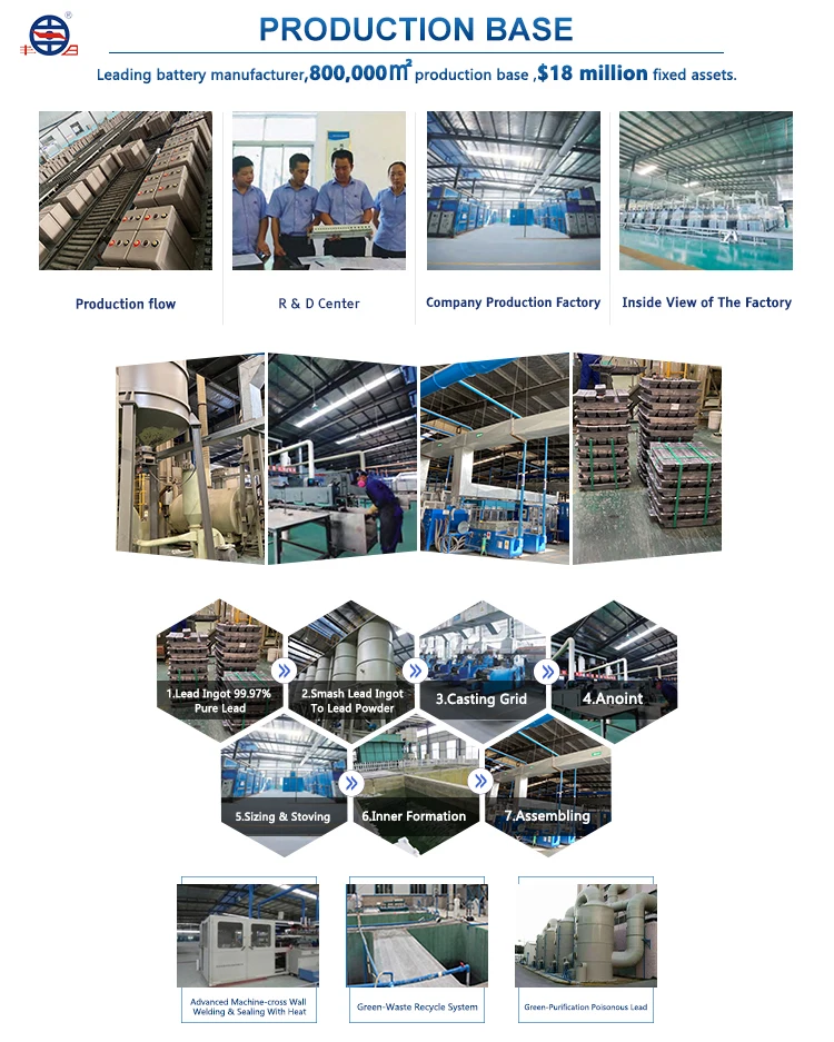 Fengri CE certified flexible expansion of intelligent visual industrial and commercial liquid cooled energy storage cabinet