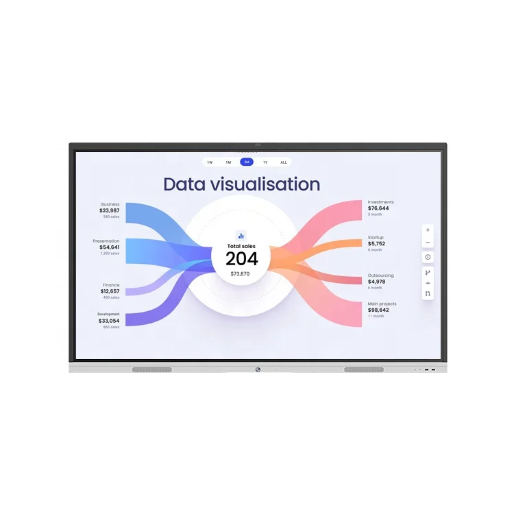 Interactive touch screen tablet electronic whiteboard for teaching and video conference display stand