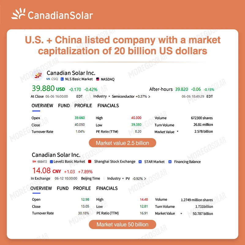 Canadian solar inverters 12KW 15KW 17KW 20KW 25KW 3 phase on-grid power inverter By Moregosolar