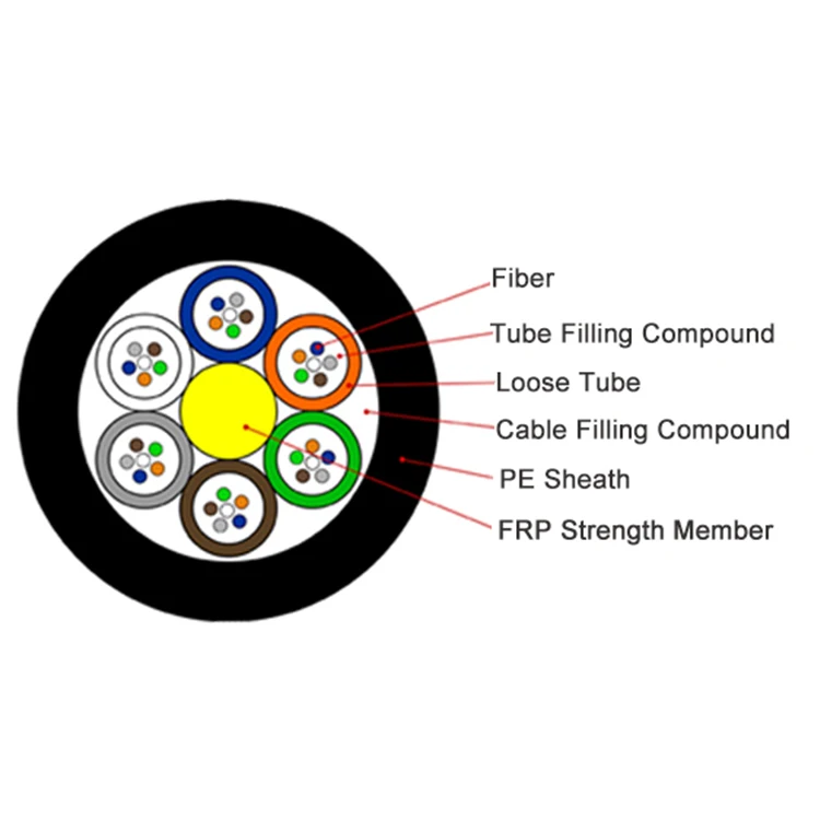 Stranded Loose Tube Non metallic Strength Member Outdoor Fiber Optic Cable GYFTY