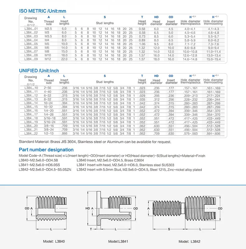Self-tapping  threaded insert FOR THERMOPLASTICS AND THERMOSETTING