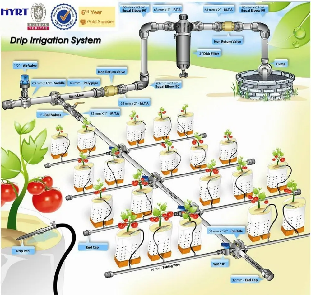 1 hectare Automatic Farm Drip Irrigation Systems Design