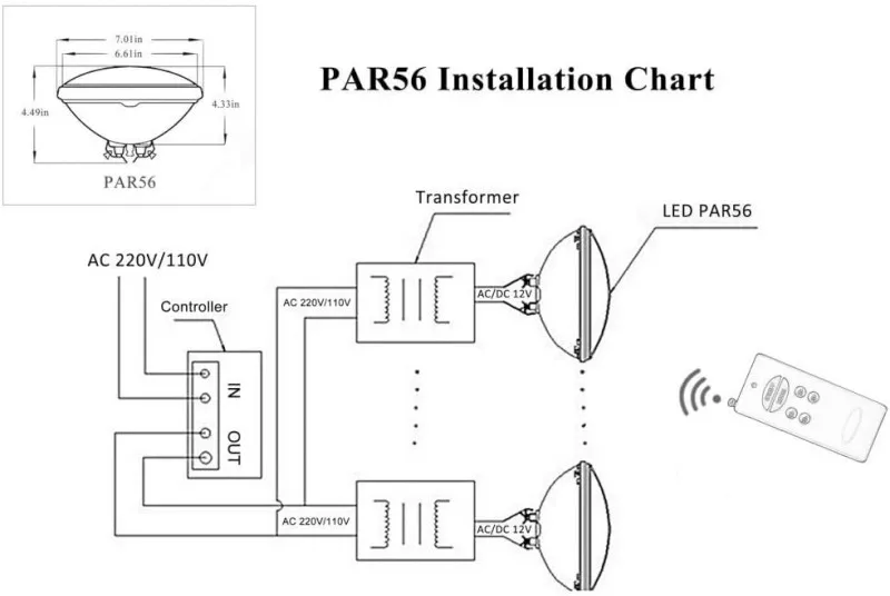 Cheap Cost-Effective Thick Glass Par56 Led Bulb 18 36 Watt Led Submersible Rgb Color Changing Swimming Pool Lights
