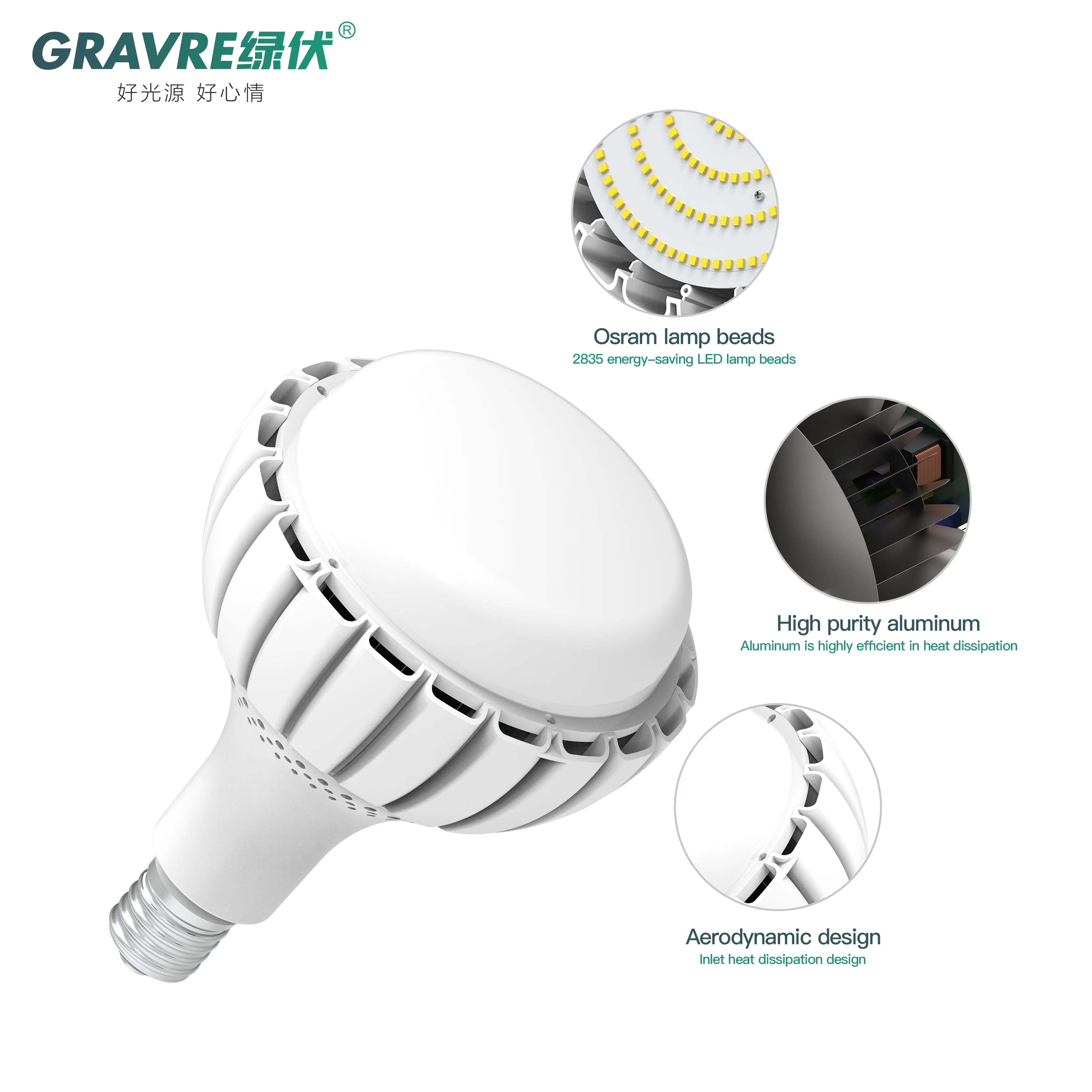 LED high power led bulb 150W replace equivalent to 400w 600w high pressure sodium lamp