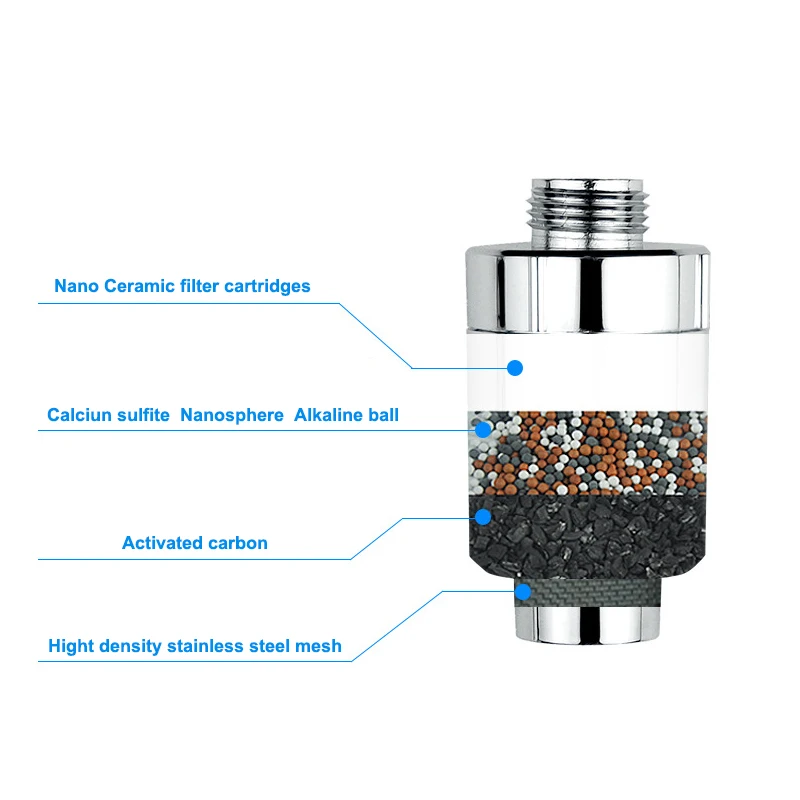 Hot Sale Household Bathroom Easy Install Negative Ion Shower Filter Cartridge