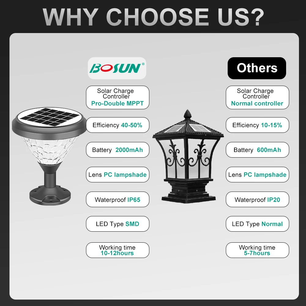 LAP Ip65 Waterproof Aluminum Outdoor Solar Power Garden Light Solar Pillar Lights