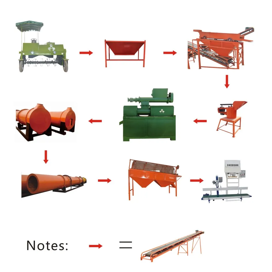 
Organic fertilizer production line bio organic fertilizer production equipment compost granulator packaging machine 