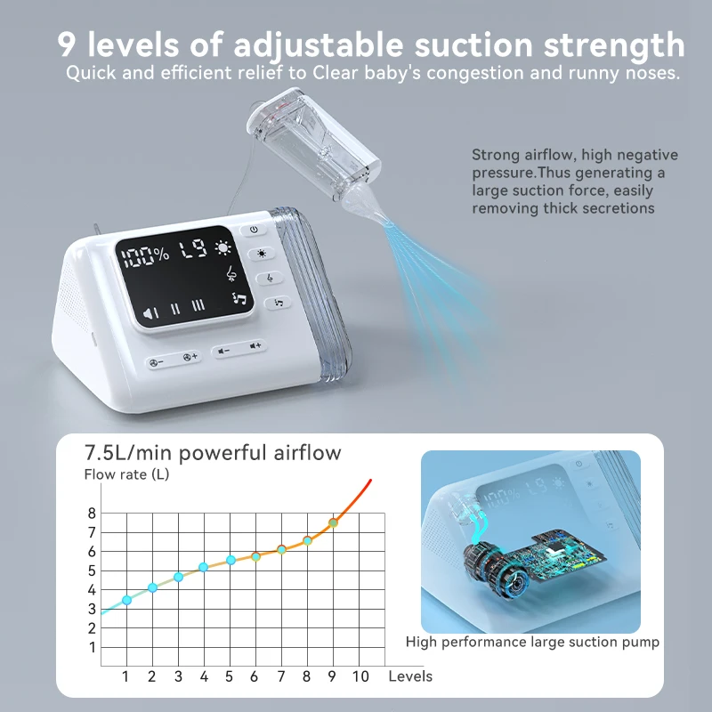 Strong suction Level Silicon Nose cleaner BC-023 Electric nasal aspirator for newborns top nasal aspirators for infants