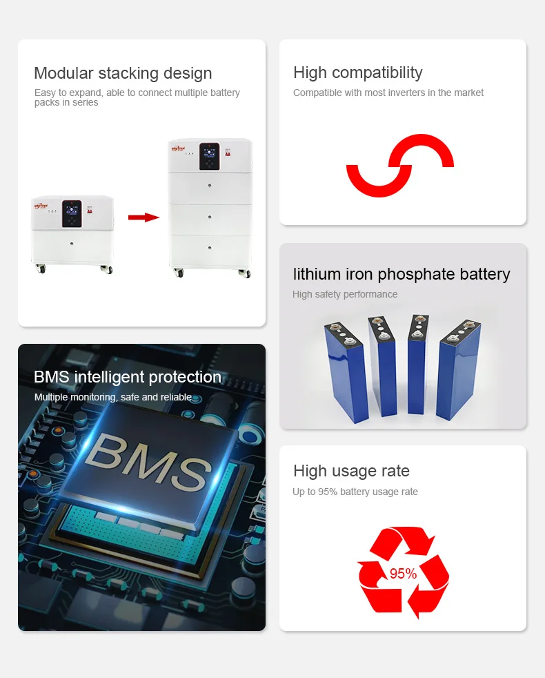 ESS Lifepo4 Cell Solar PowerBrick 15Kwh Solar Storage Solar Panel Battery Solar Lithium 51.2V 100Ah For Solar System