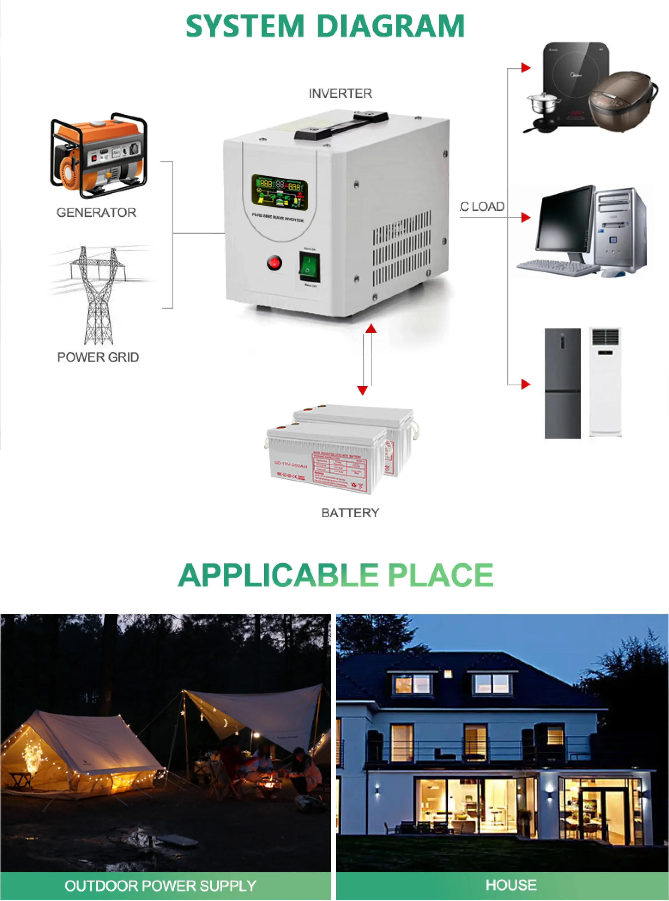 3000W Off Grid Dc Ac Inverter All In One Solar smart Power System Home In Solar Energy System With UPS