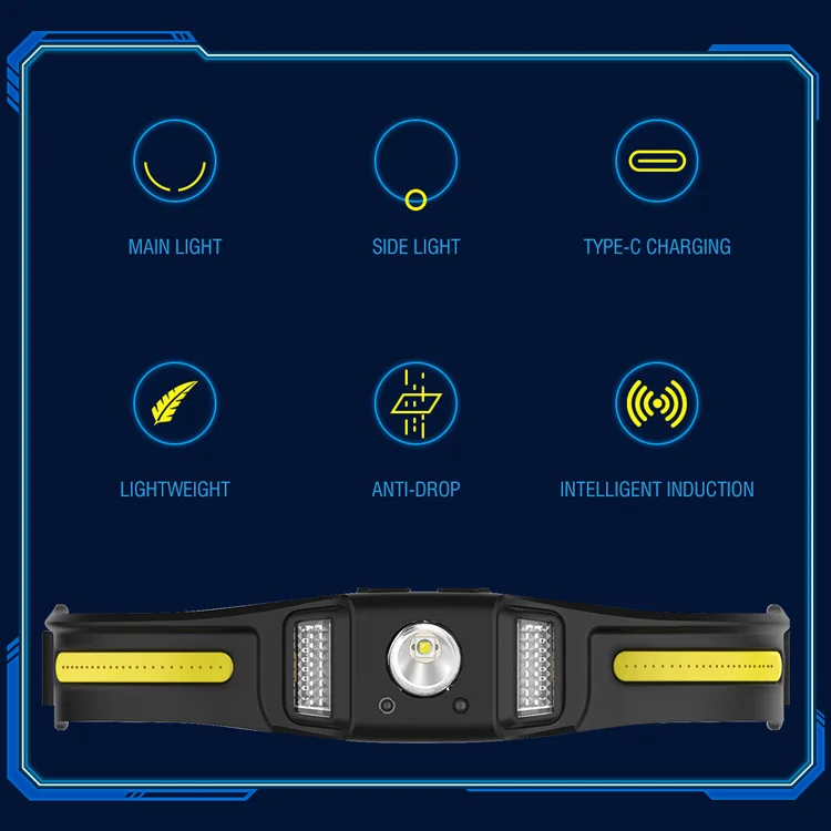 Boruit GT30 650 lumen Headlamp Motion Sensor Headlight Lightweight Portable 270 Wide vision Rechargeable TYPE-C IPX4 Waterproof