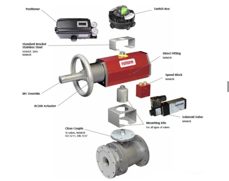 valve actuator ROTORK The RC 200 types of pneumatics rotary actuator and linear actuator controller