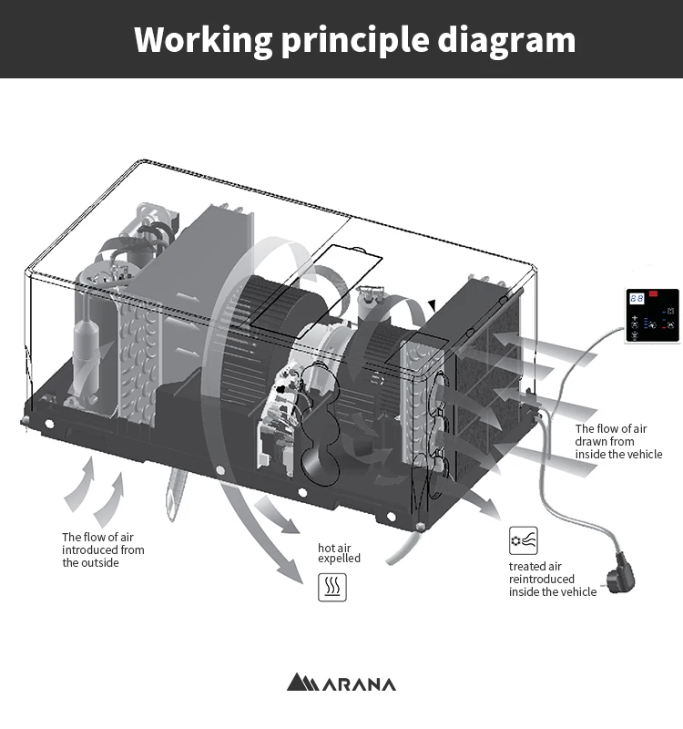 High quality under bench air conditioner airconditioner rv caravan motorhome travel trailer