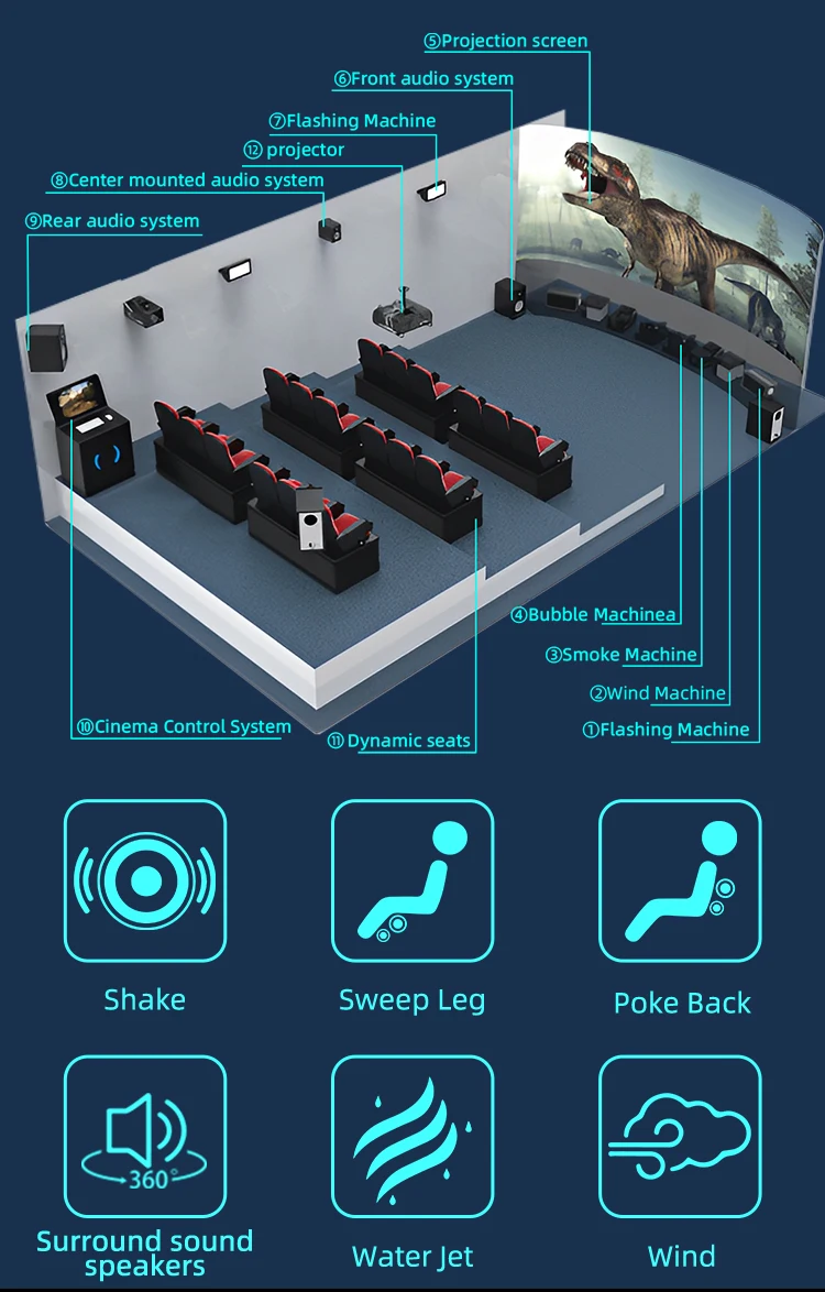 HEROVR Amusement Park Factory Price 5d / 7d / 9d  Motion Cinema Manufacturer for Hot Sale