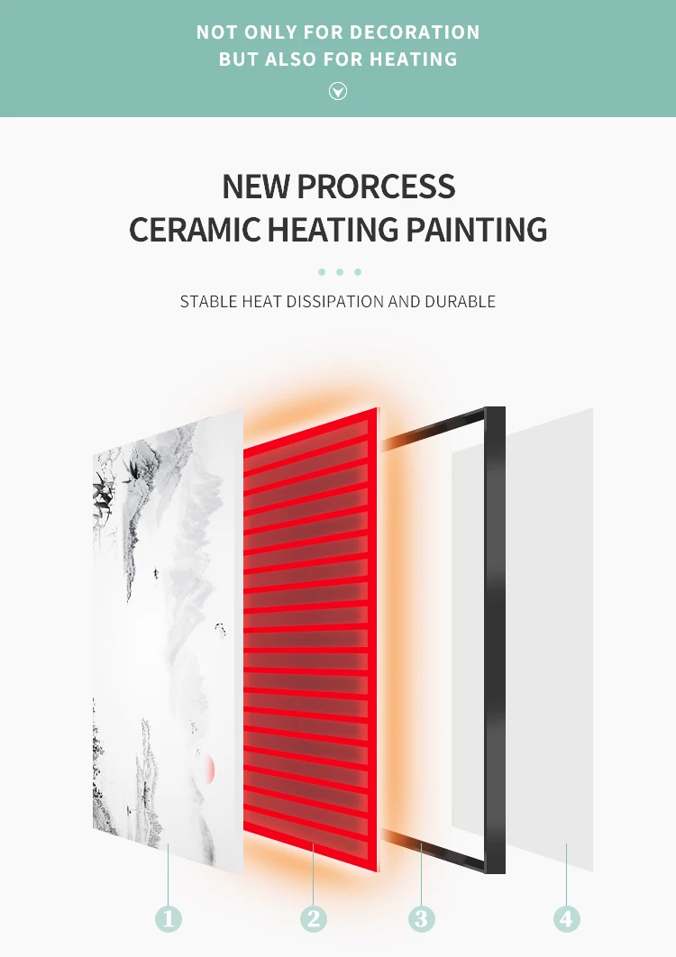 Graphene Electric Heater Infrared Wall Panel Heater Radiation Heating Panel China with Art Painting Heater Picture 1200*600MM