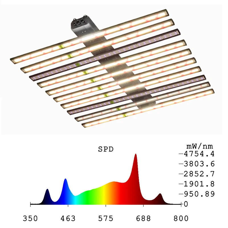 LED Grow Light with Dimmer+detachable Lighting Full Spectrum Grow Lights for Indoor Plants Veg Bloom Growing Lamps