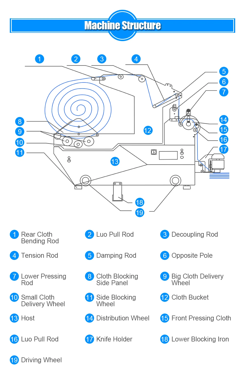 Perfect Laser - Textile/Fabric Rolls Rewinding Fully Automatic Cloth Spreader Machine