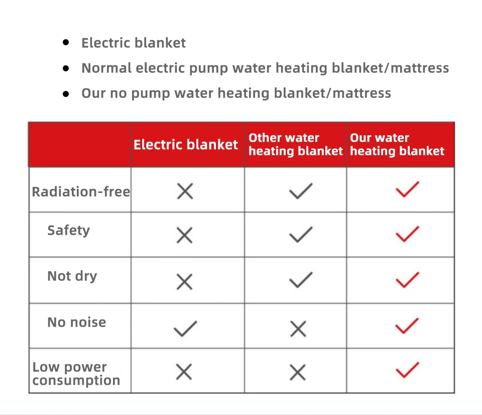 Sound off NON PUMP Dual temperature controller Water Heated blanket Mattress Pads electric heated blanket