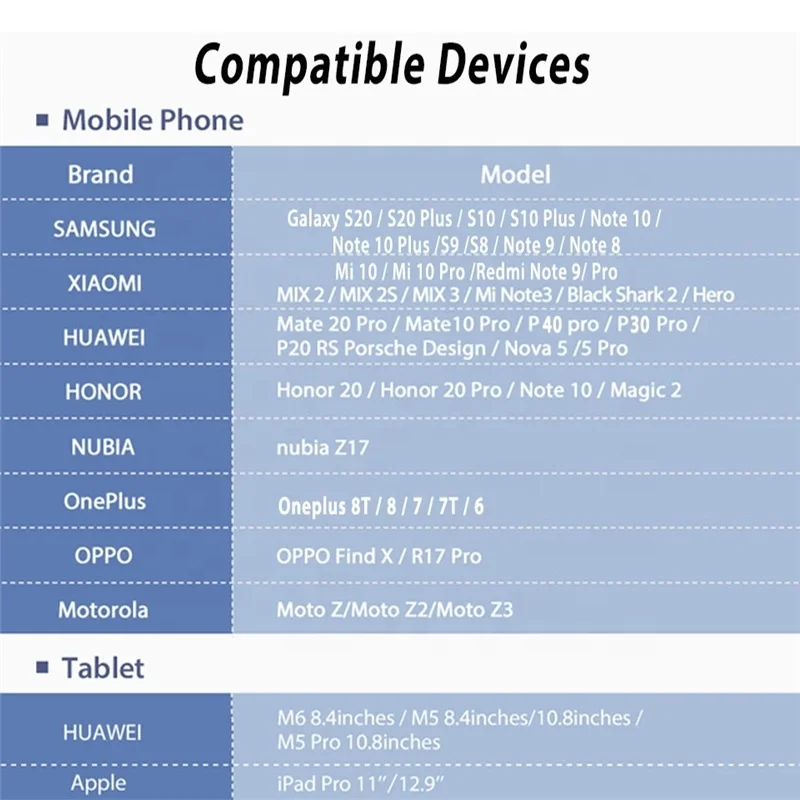 Farsince USB 2 0 3a 5a pd плетеный кабель для быстрой зарядки передачи и зарядный type c-type C Быстрый 5 м