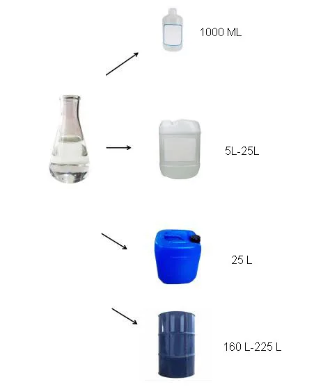 liquid packaging chart 1.jpg
